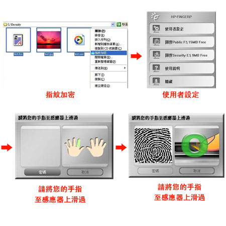 Customization Fingerprint USB Flash Memory Corporate Gifts