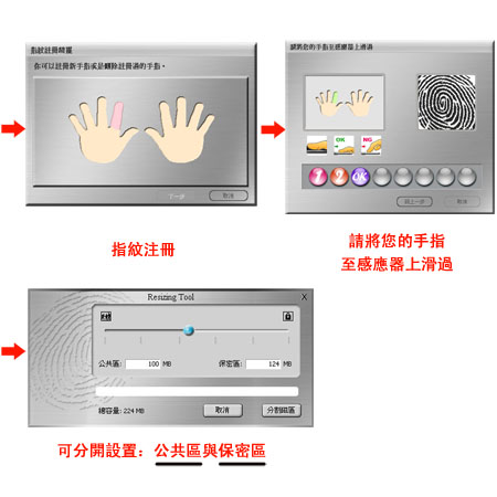 Customization Fingerprint USB Flash Memory Corporate Gifts
