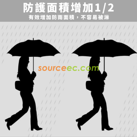 Customization Auto Golf Umbrella Corporate Gifts