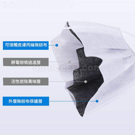 Customization Four-layer Activated Carbon Protective Mask Corporate Gifts