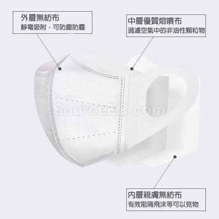 Customization 3D Adult Mask for Large Size Corporate Gifts
