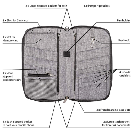 Customization Travel Wallet Passport Holder Corporate Gifts