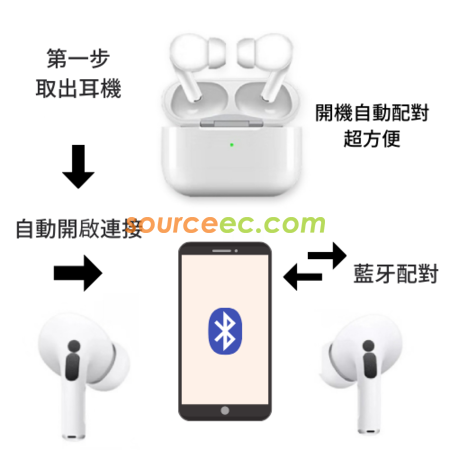 Customization customized earphone Corporate Gifts