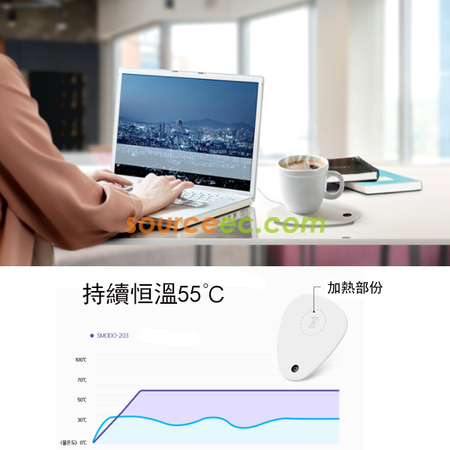 Customization Mug Warmer With Wireless Charger Corporate Gifts
