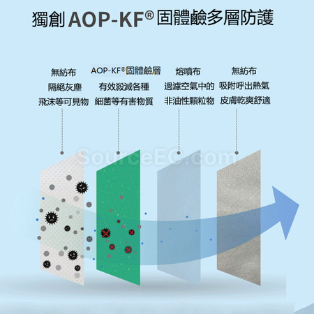 Customization Antibacterial Mask Corporate Gifts