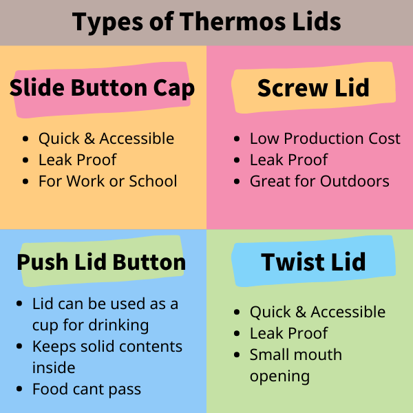 Thermos Lids