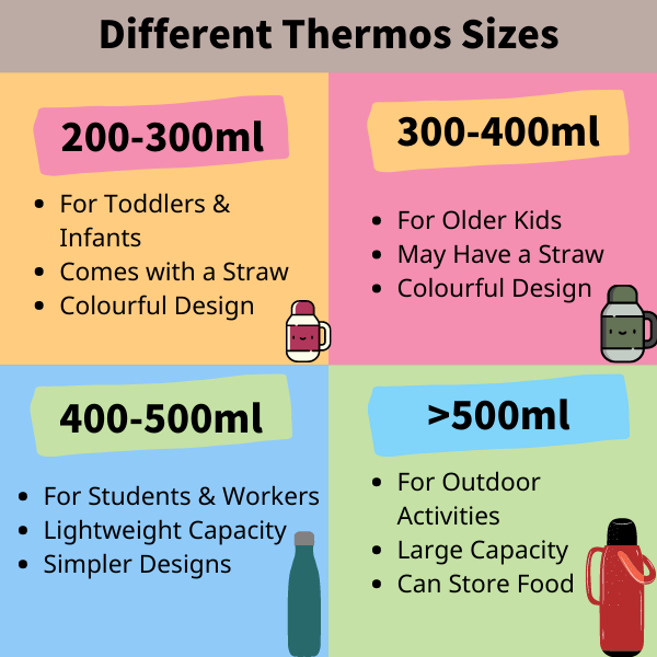 Thermos Size